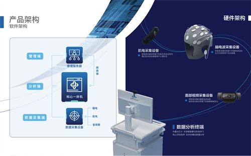 科技潤心 智領(lǐng)未來 云南大學(xué)“智慧心理健康之家”邀您開啟數(shù)智新體驗(yàn)