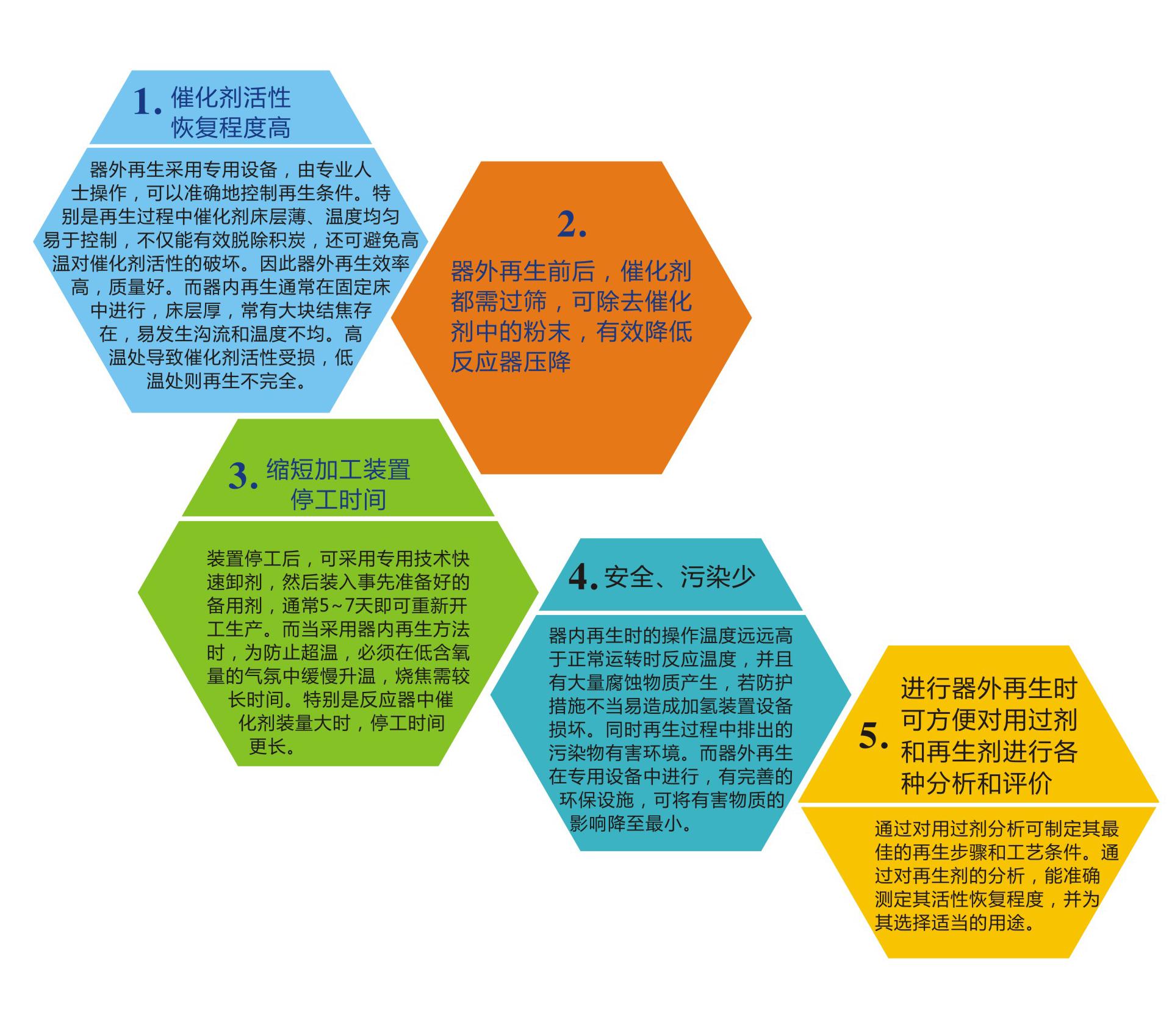 再生技術(shù) 前沿趨勢(shì)與專(zhuān)業(yè)咨詢(xún)價(jià)值分析