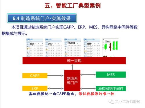 智能工廠建設(shè)規(guī)劃、案例實(shí)踐及后期運(yùn)維策略