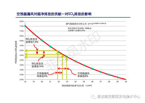 空預(yù)器的高效運(yùn)用與規(guī)范化維護(hù)指南