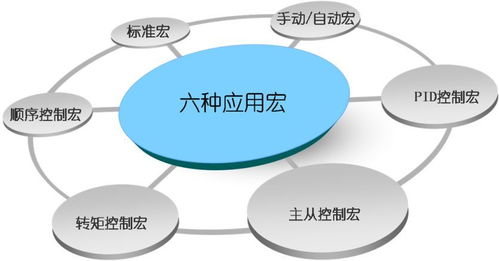 中冶南方自動化e convert變頻器 特點(diǎn)、運(yùn)用與維護(hù)